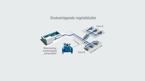 Drukverlagende regelafsluiter