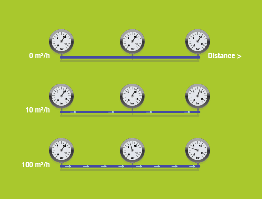 Manometer