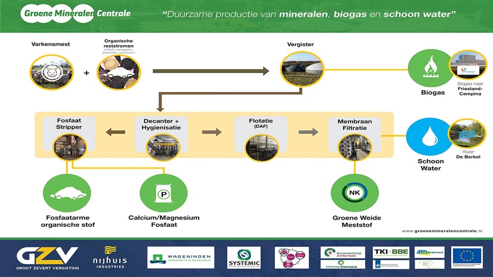 duurzame productie