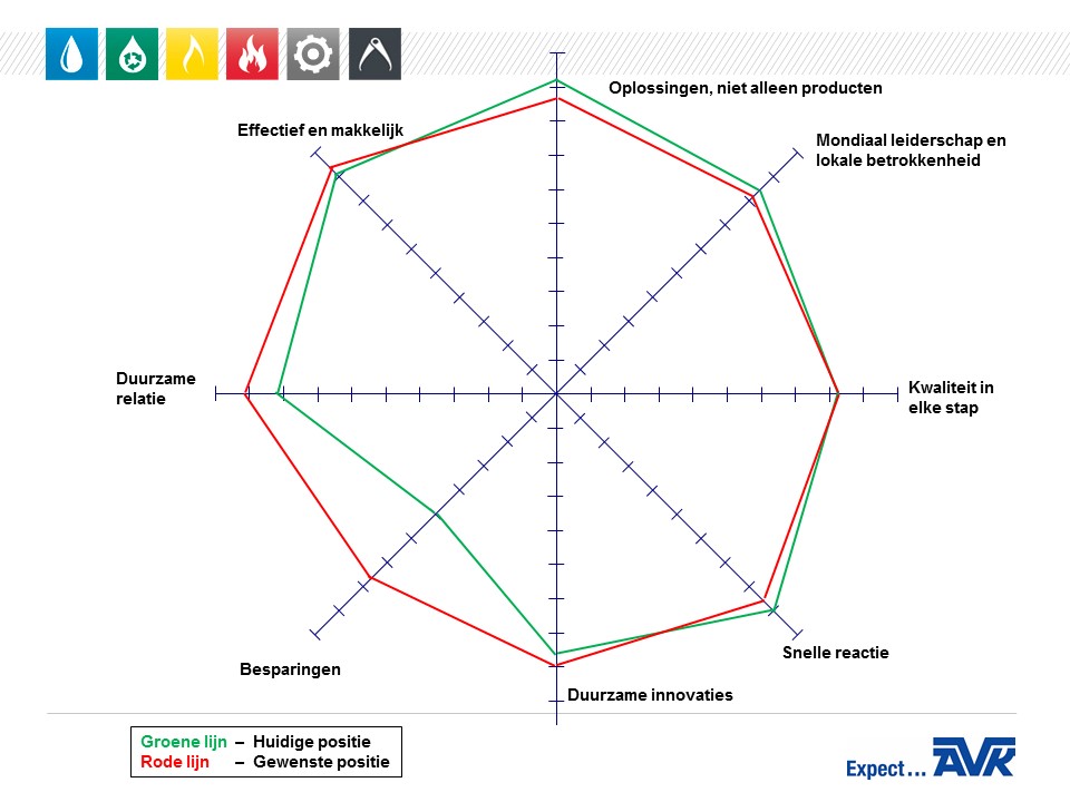 Spiderweb klanttevredenheid AVK