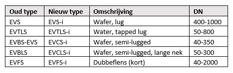 Types Wouter Witzel vlinderkleppen