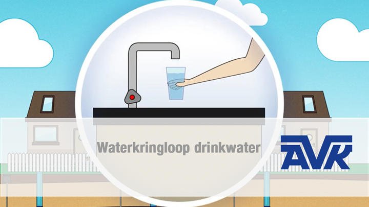 Waterkringloop drinkwater